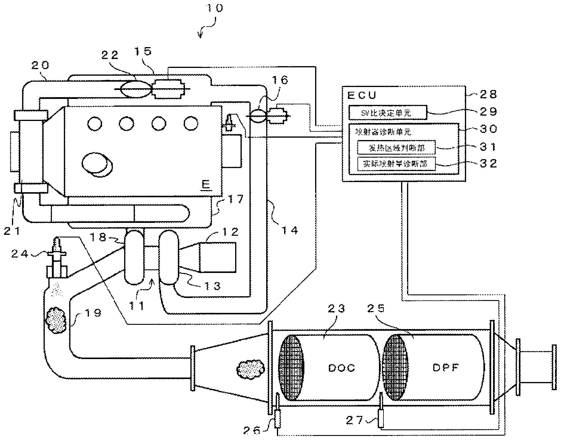 DPF system