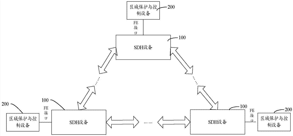 SDH (Synchronous Digital Hierarchy) based wide-area peer-to-peer communication system and method