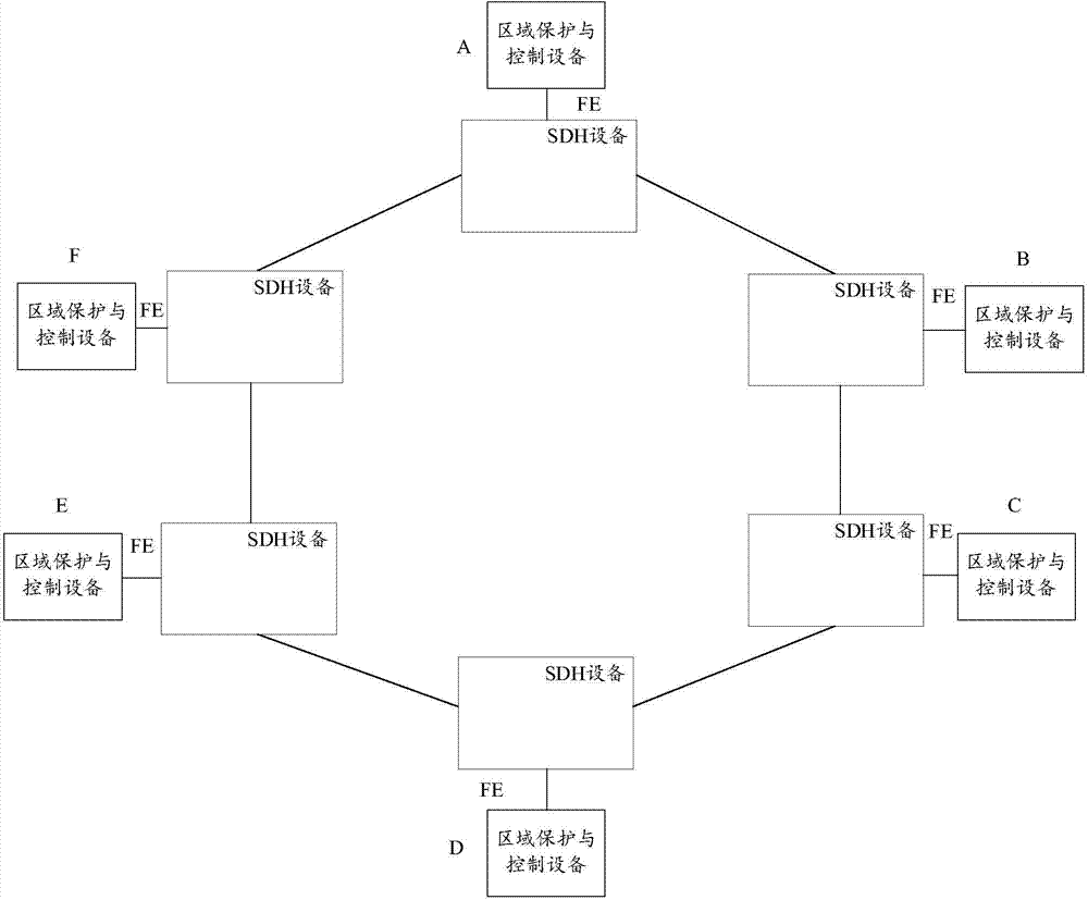 SDH (Synchronous Digital Hierarchy) based wide-area peer-to-peer communication system and method