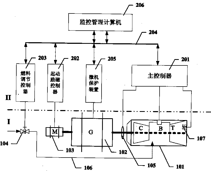 Aeroengine generating system