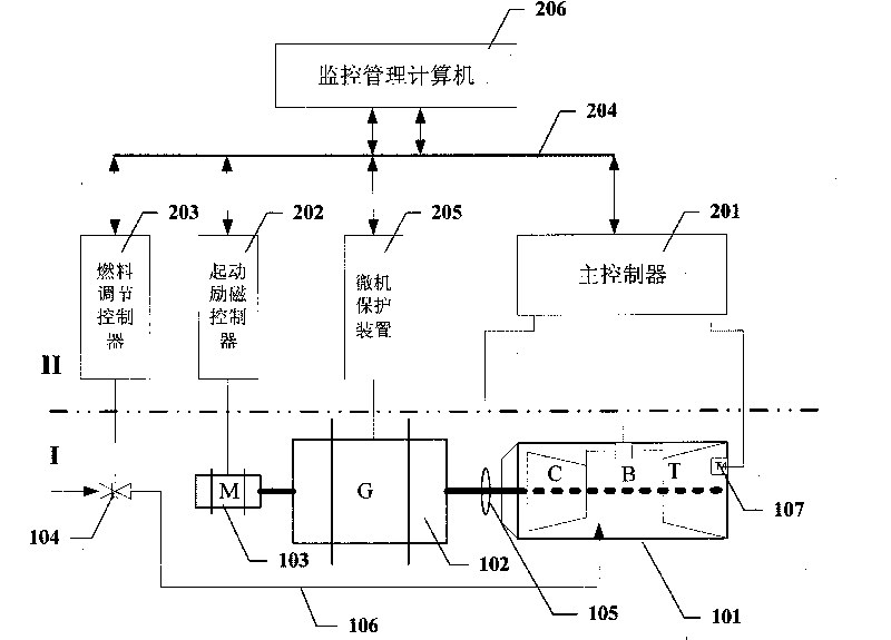 Aeroengine generating system