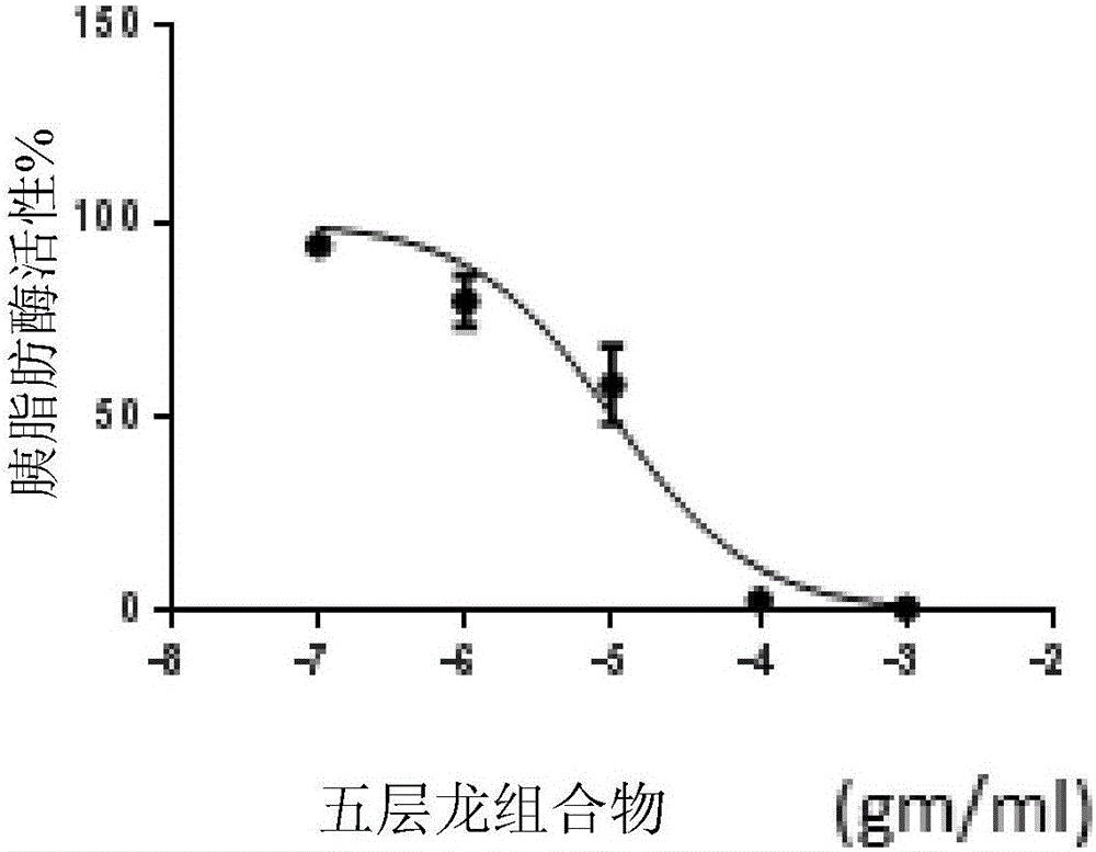 Salacia compositions, methods of treatment by their administration, and methods of their preparation