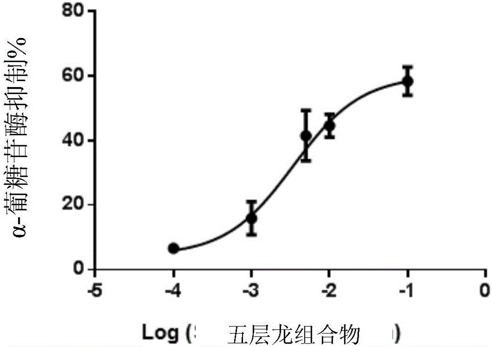 Salacia compositions, methods of treatment by their administration, and methods of their preparation