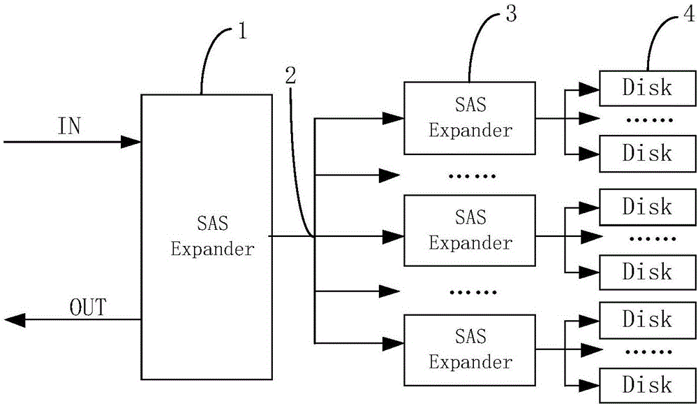 JBOD storage system