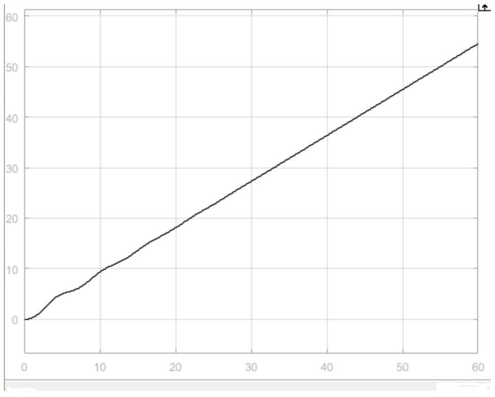 A pr shake suppression method based on stagnation point calibration