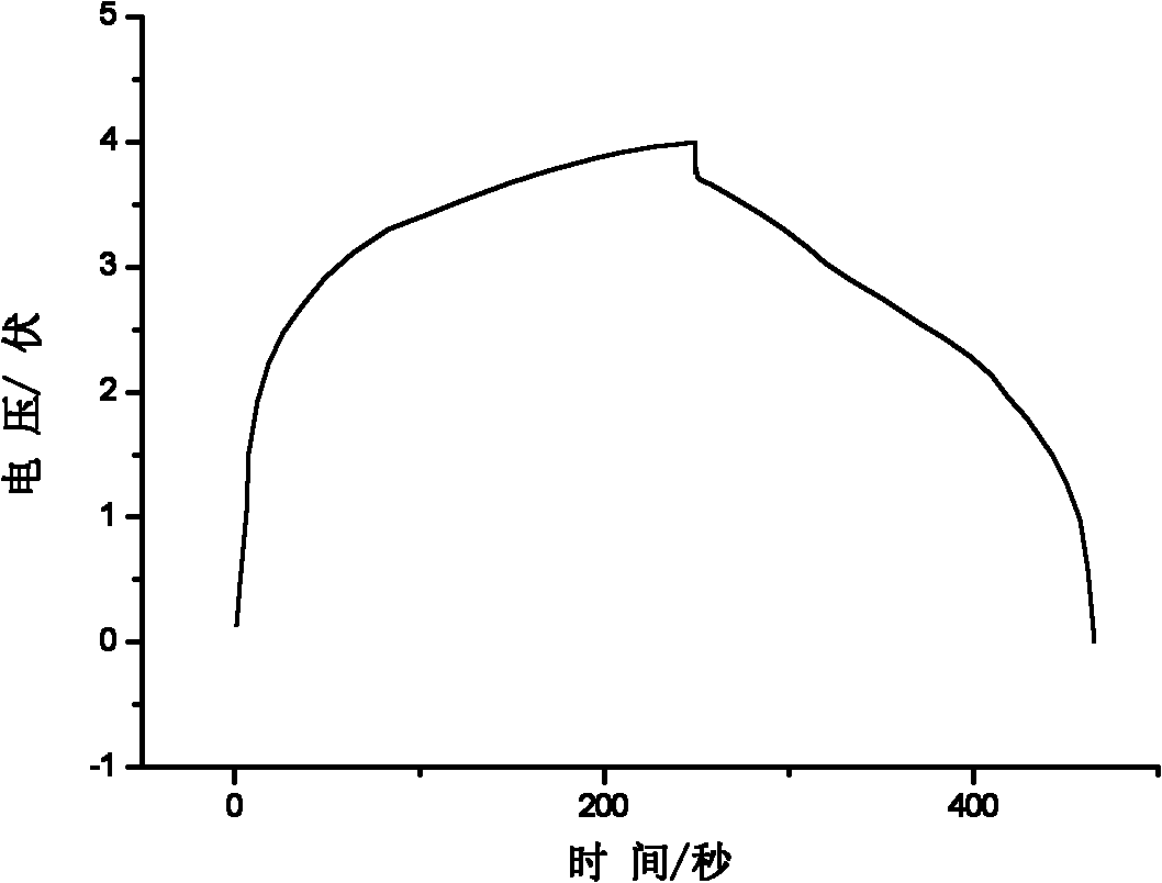 Super capacitance battery and preparation method thereof