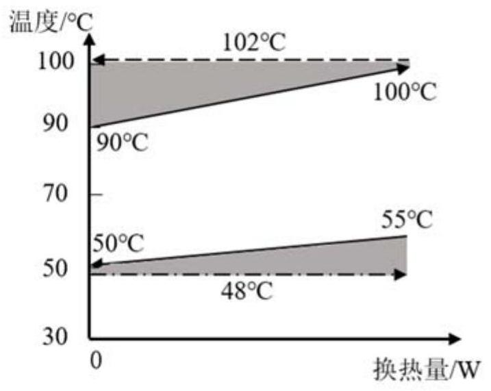 Graded and pressure-divided modular heat energy lifting system and control method thereof