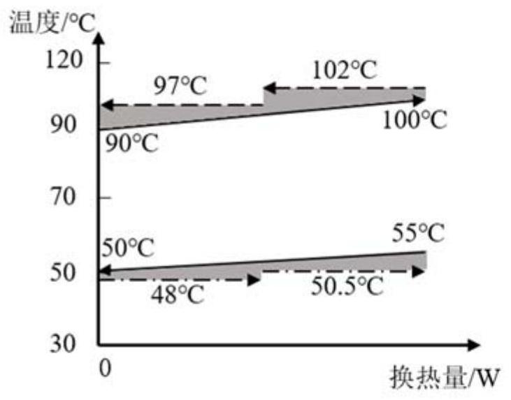 Graded and pressure-divided modular heat energy lifting system and control method thereof