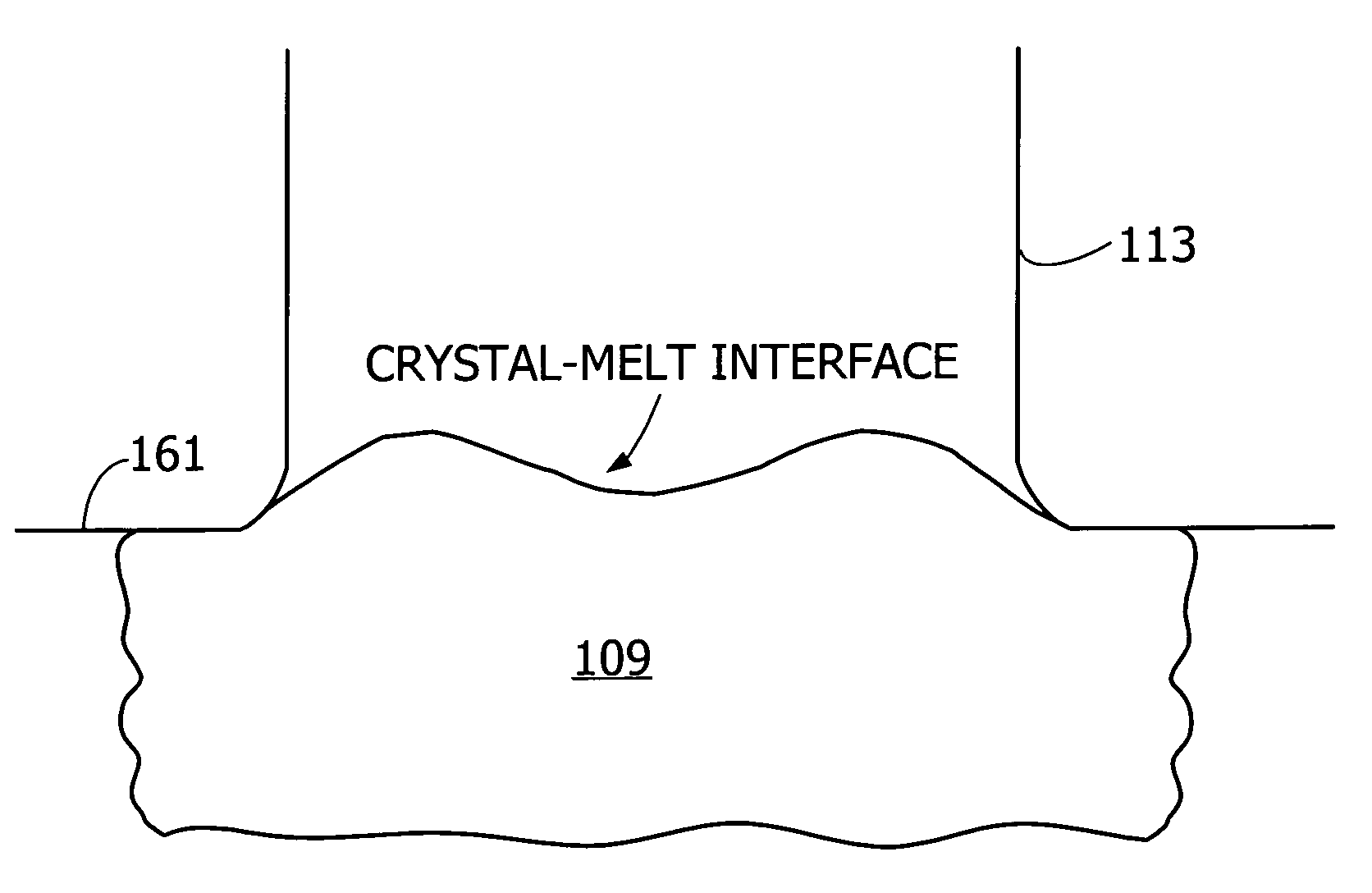 Controlling melt-solid interface shape of a growing silicon crystal using a variable magnetic field