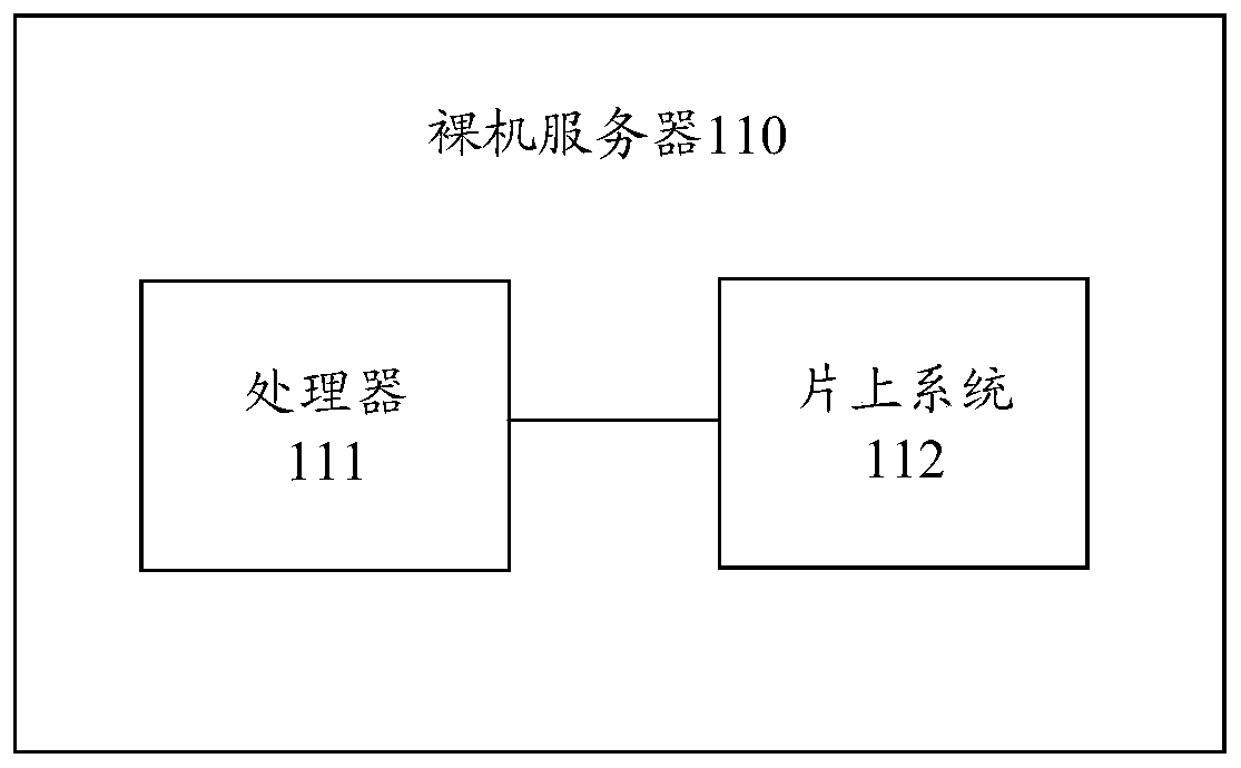 Methodology for request processing, system-on-chip and public cloud management components