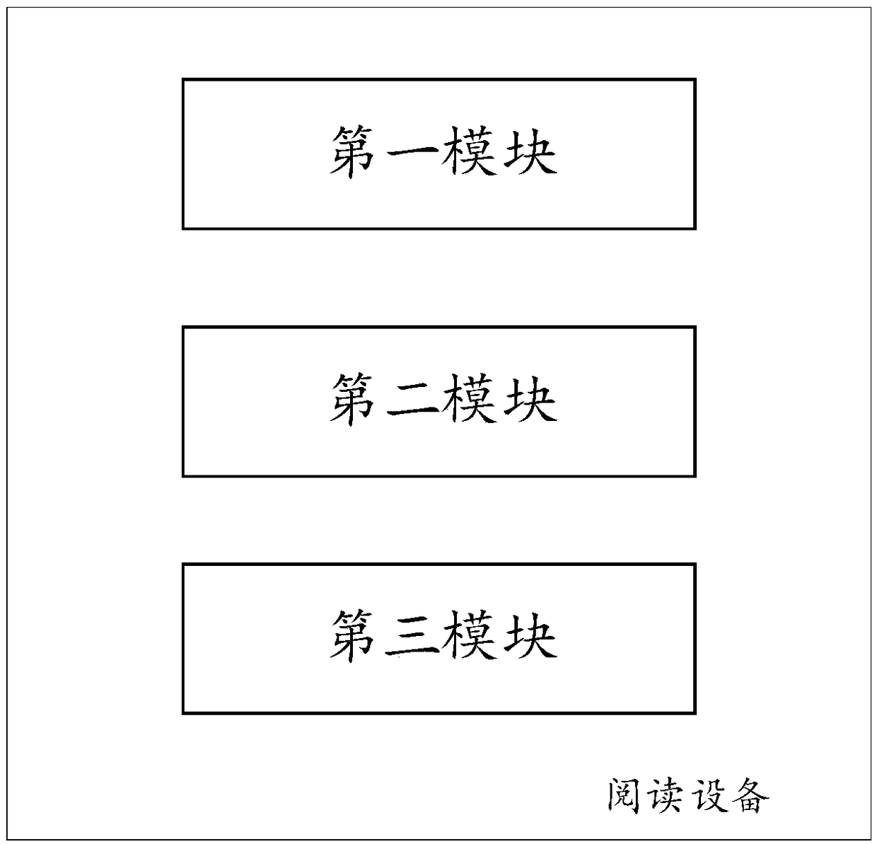 Method for reading by means of reading equipment and equipment