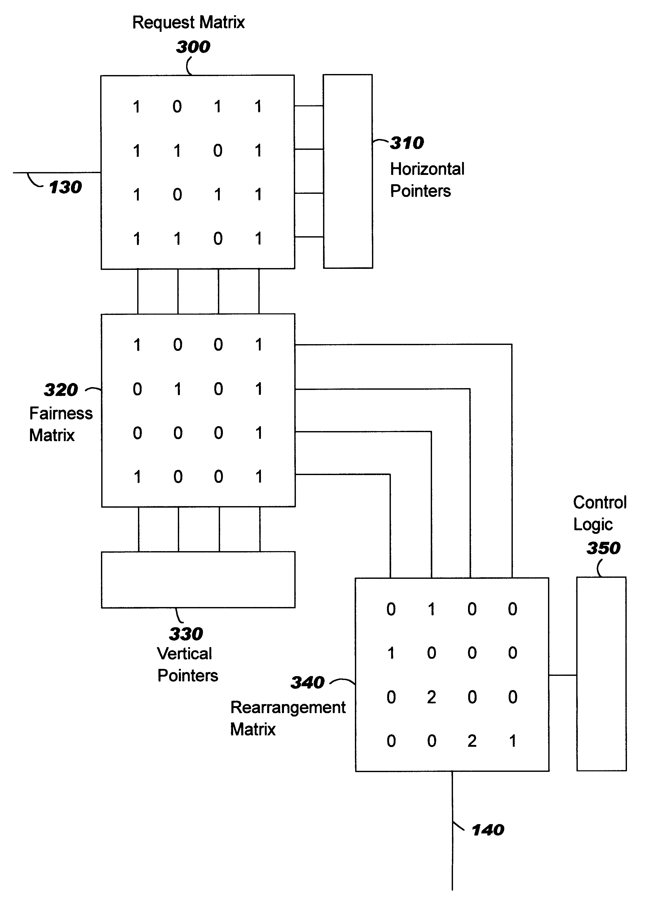 Data communications