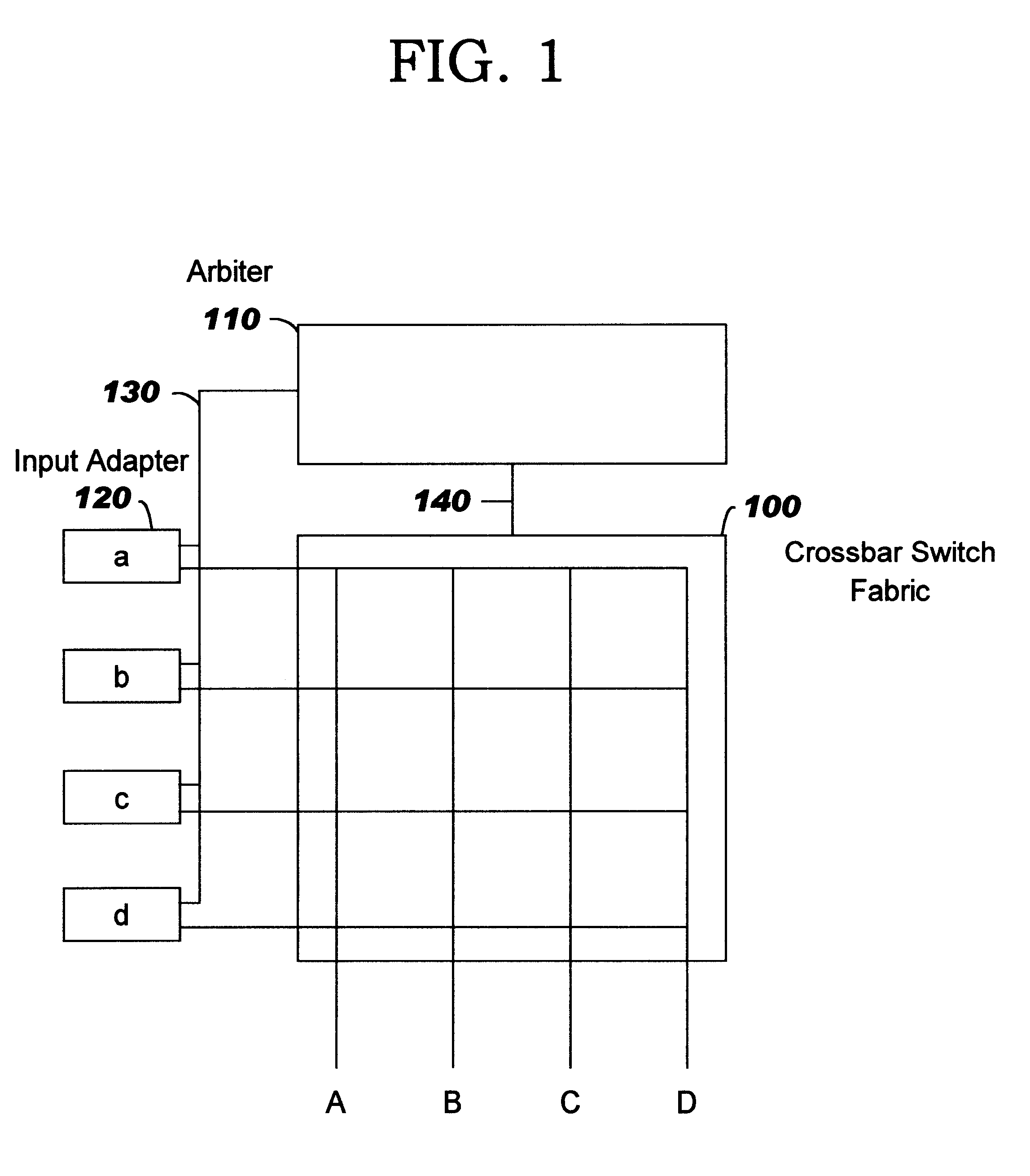 Data communications