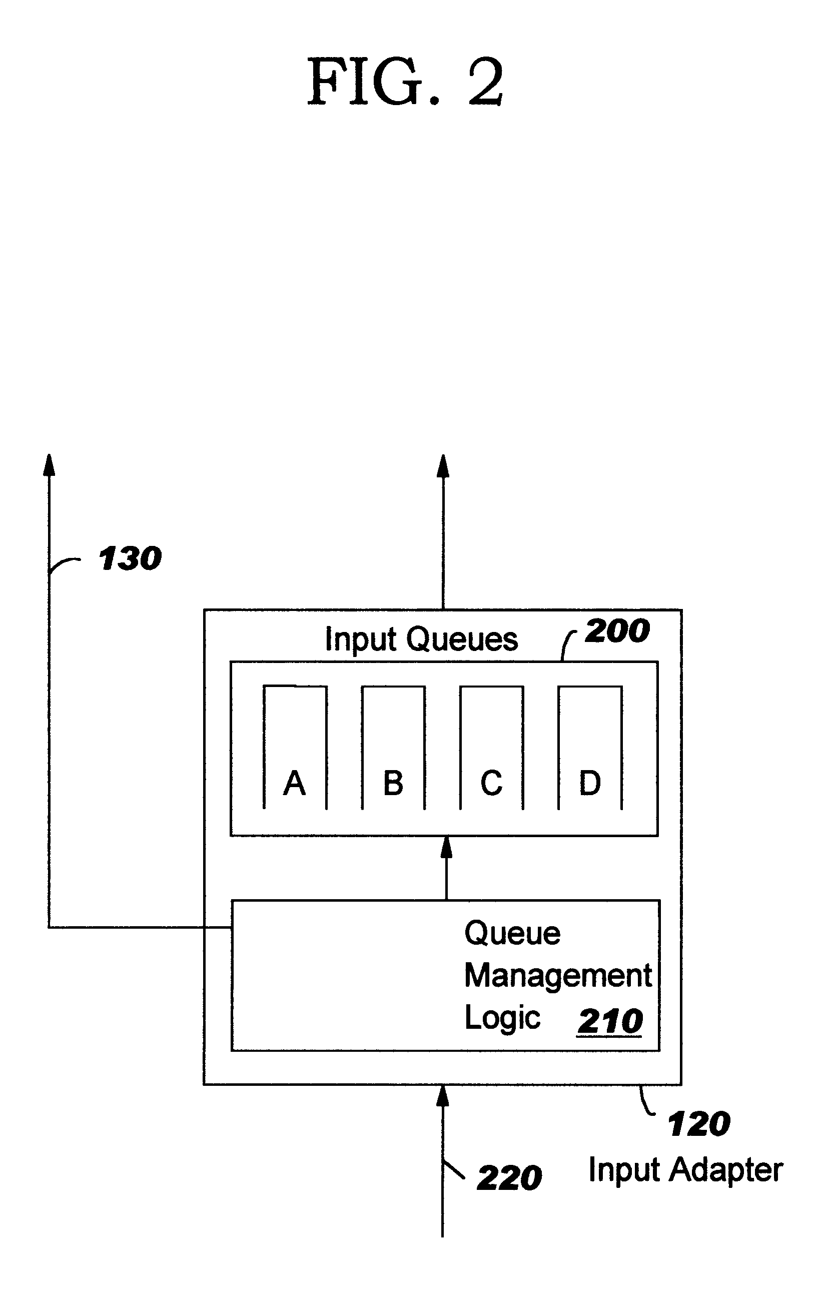 Data communications