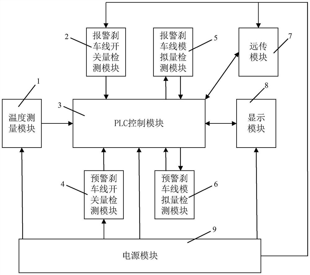 Multi-sensor cooperative wind driven generator yaw brake pad wear detection system and method