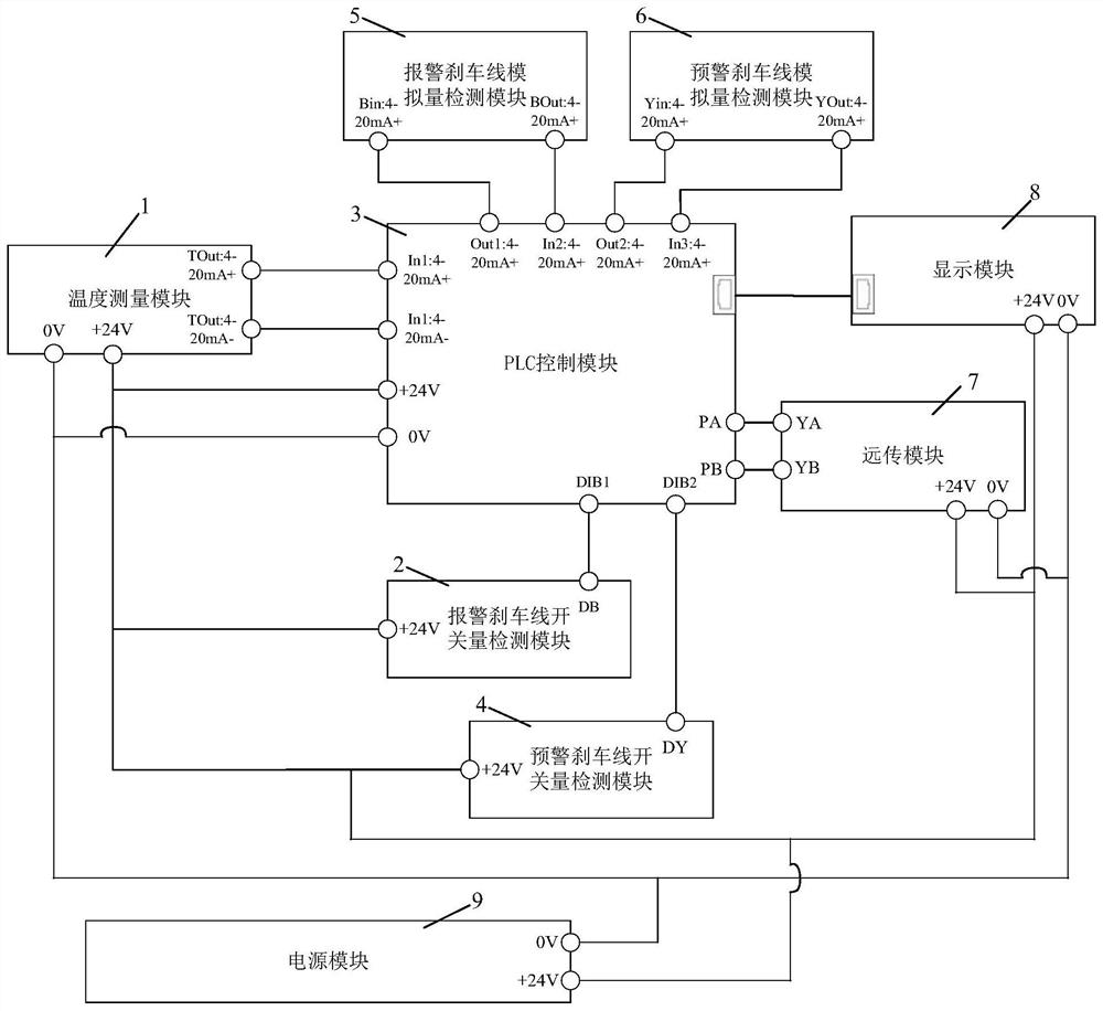 Multi-sensor cooperative wind driven generator yaw brake pad wear detection system and method