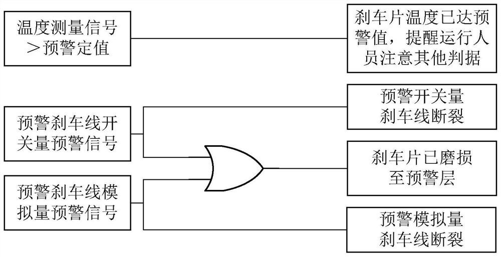 Multi-sensor cooperative wind driven generator yaw brake pad wear detection system and method