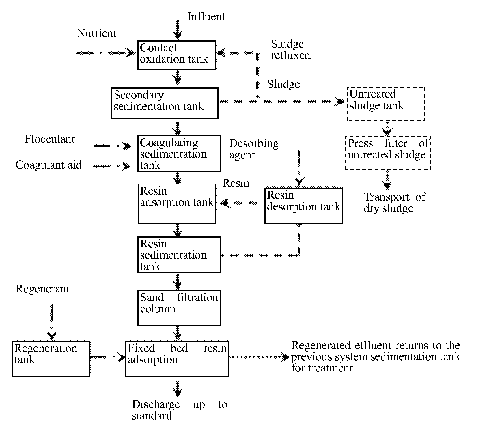 Efficient combined advanced treatment method of electroplating waste water