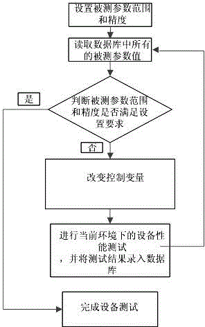 Central air-conditioning control system and control method thereof