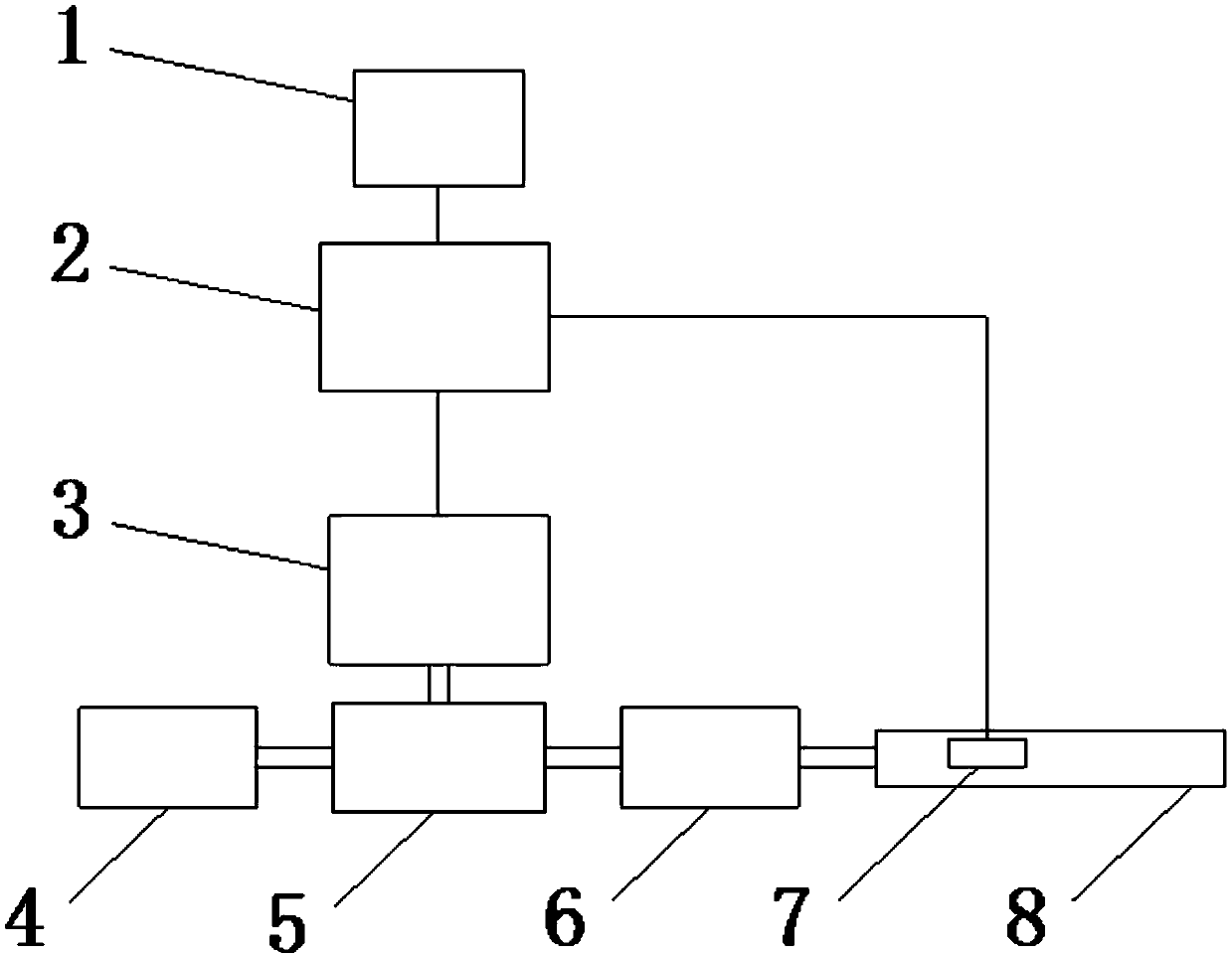 A device and method for increasing mechanical power