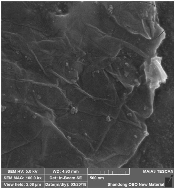 A kind of graphene/silicon dioxide/natural rubber composite material and its preparation method and application