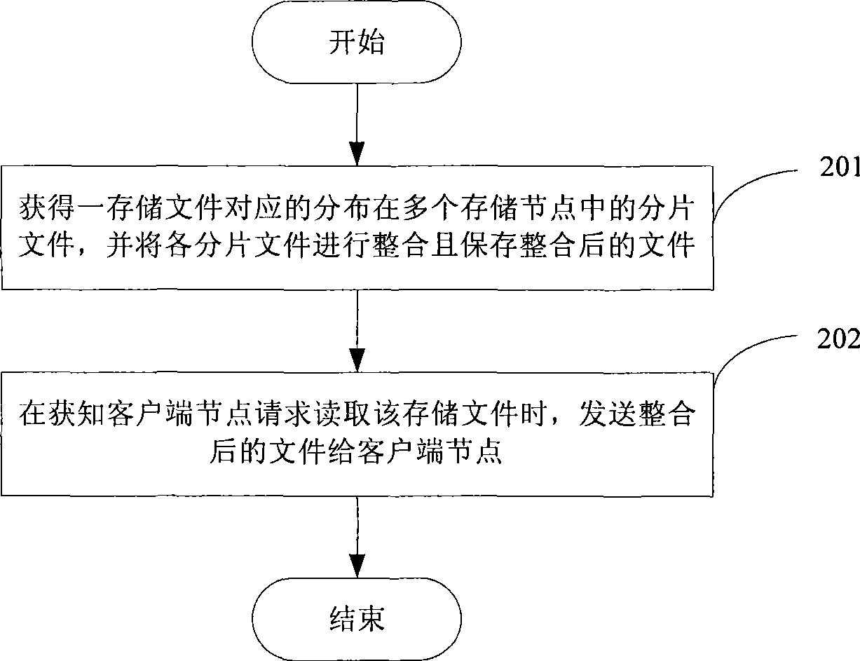 Data processing method and system