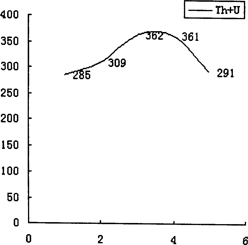 Foamed-plastic carried extraction and exploration method of blind uranium ore deposit