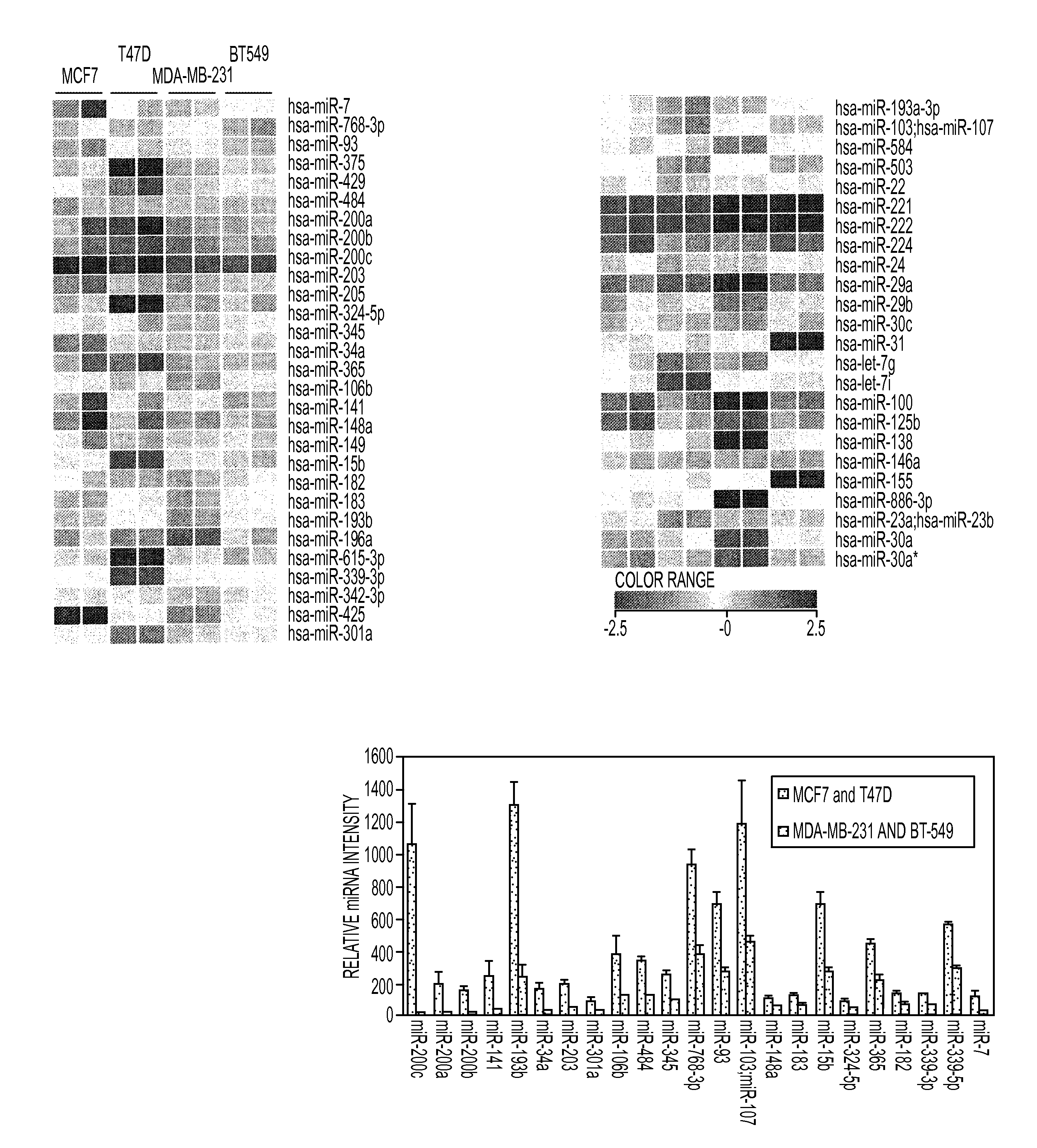 Mirnas dysregulated in triple-negative breast cancer