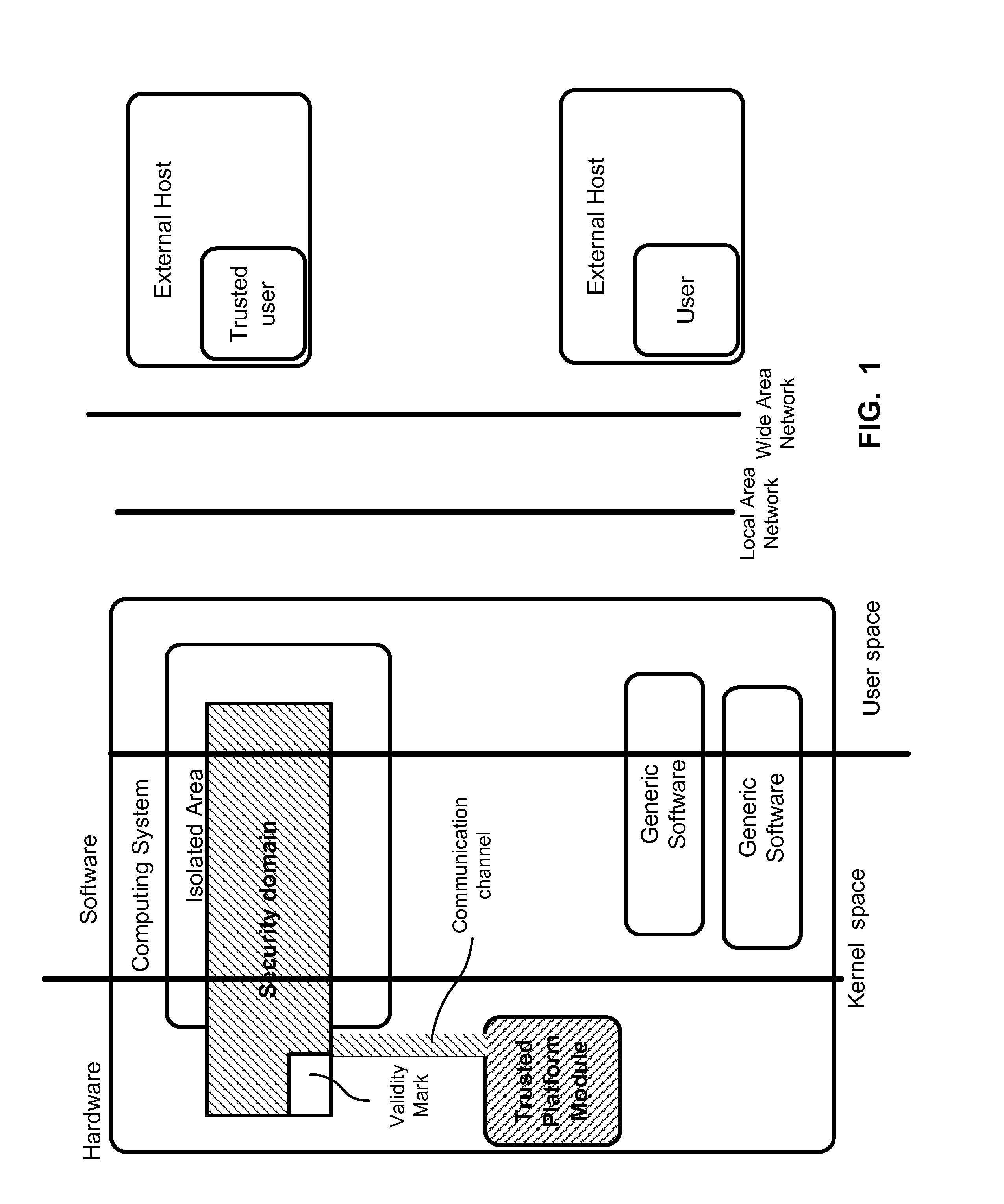 Security domain in virtual environment