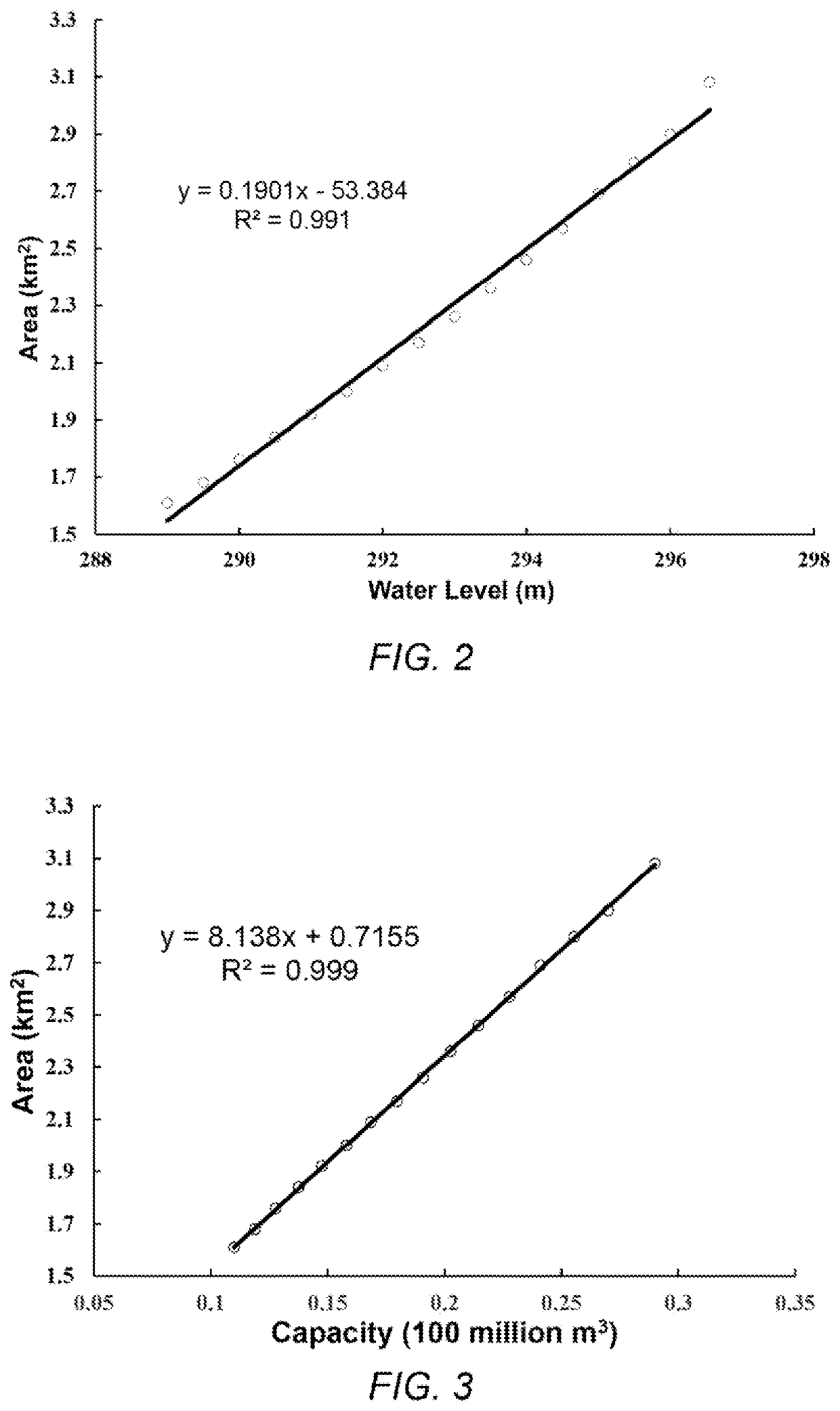 Remote sensing-based dynamic estimation method for outflow process of ungauged free overflow reservoir