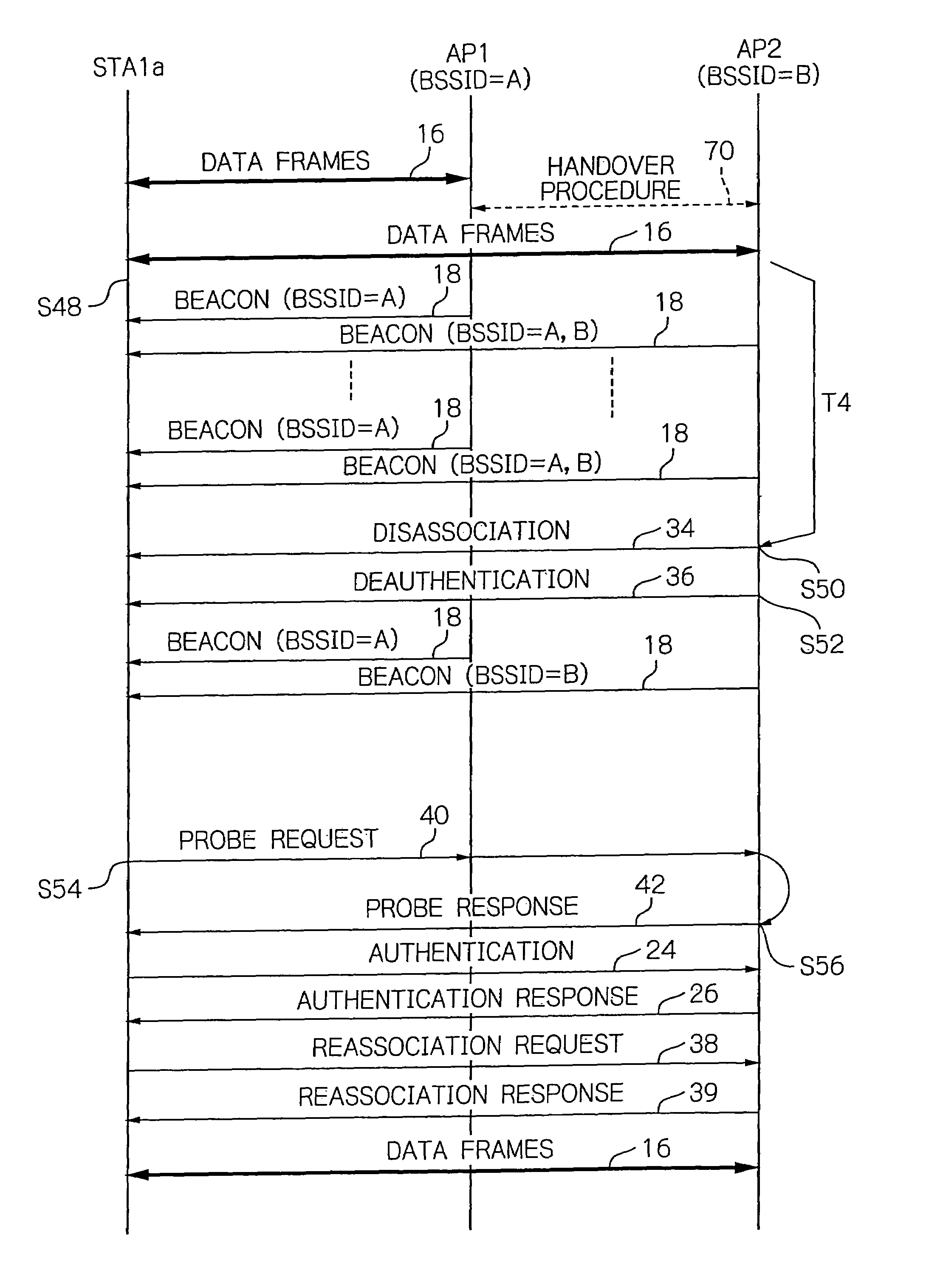 Handover method in wireless LAN by assigning an identification code to a mobile station