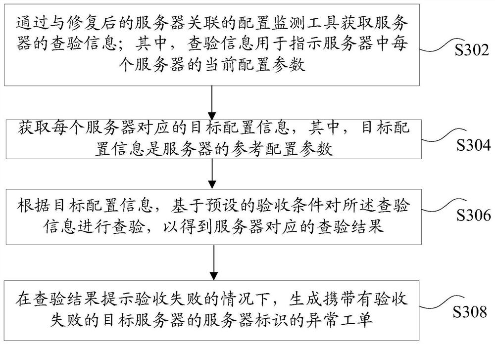 Server repairing and checking method and device, storage medium and electronic equipment