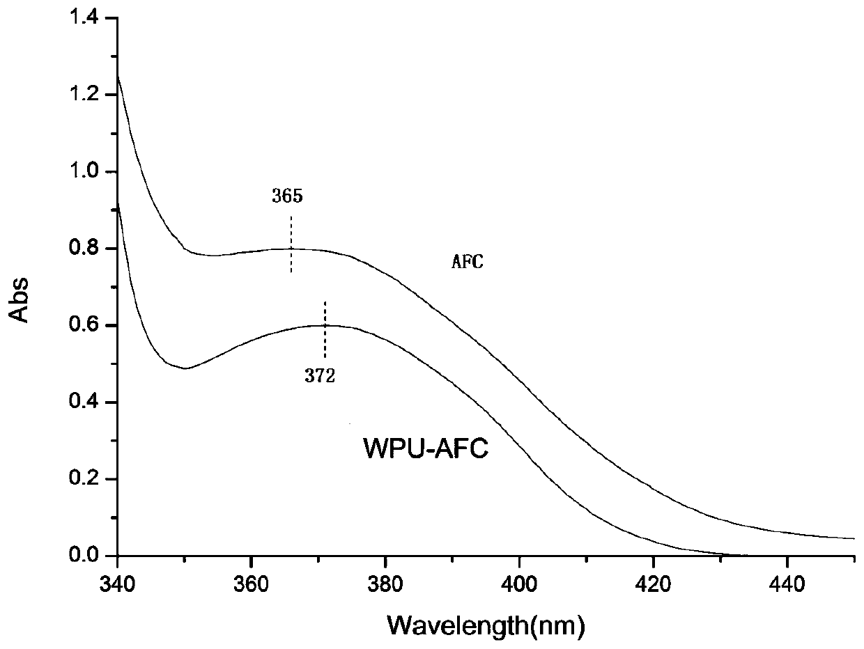 Method for preparing novel aqueous fluorescence polyurethane