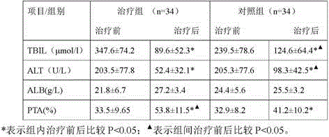 Traditional Chinese medicine composition for treating chronic and acute liver failure enterogenic endotoxemia and enema