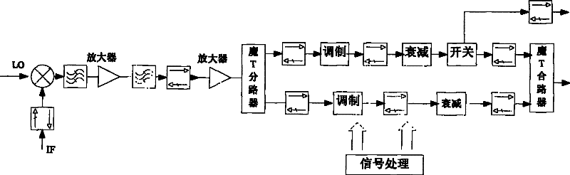 Mm wave RF receiving/transmission device