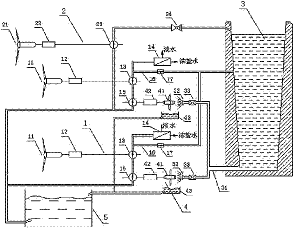 Pumped storage-type wind energy directly-driven seawater desalination integrated system