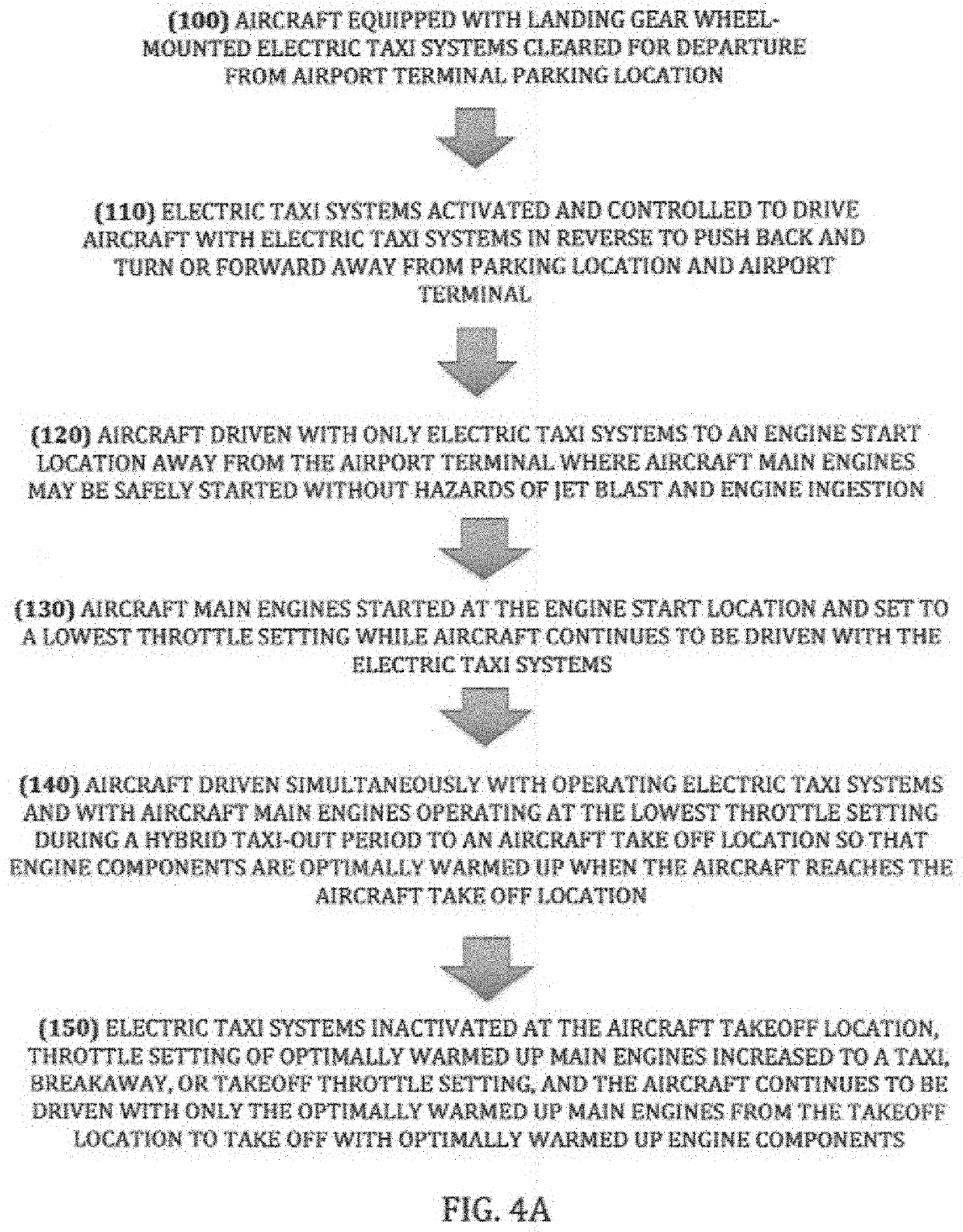 Method for Improving Aircraft Engine Operating Efficiency