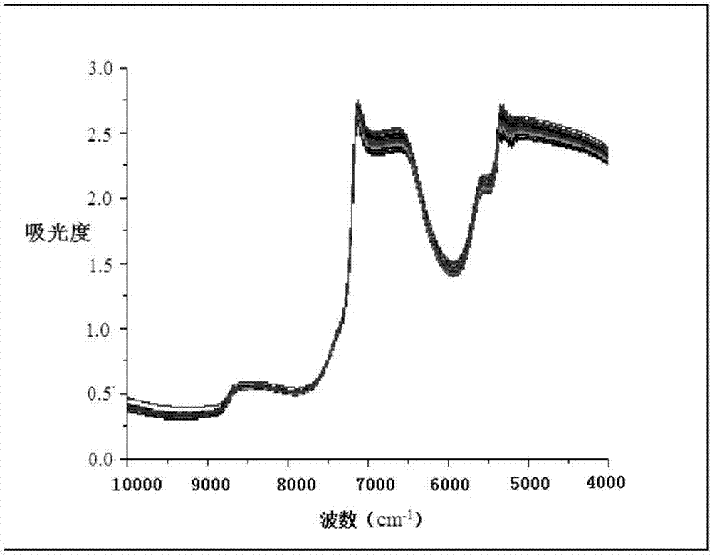 Method for rapidly detecting volatile oil extraction process of preparation process of Qizhi Weitong granules with NIRS (near infrared spectroscopy) and application