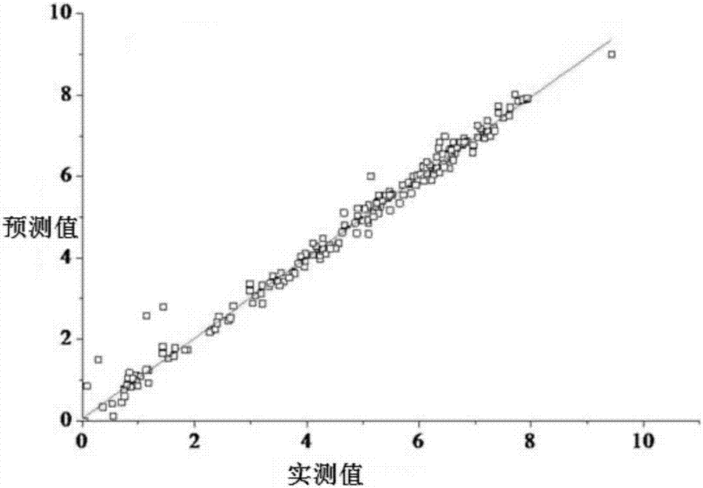 Method for rapidly detecting volatile oil extraction process of preparation process of Qizhi Weitong granules with NIRS (near infrared spectroscopy) and application