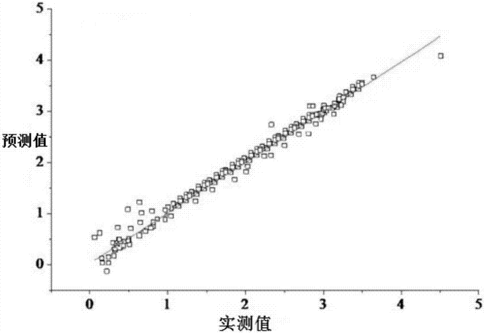 Method for rapidly detecting volatile oil extraction process of preparation process of Qizhi Weitong granules with NIRS (near infrared spectroscopy) and application