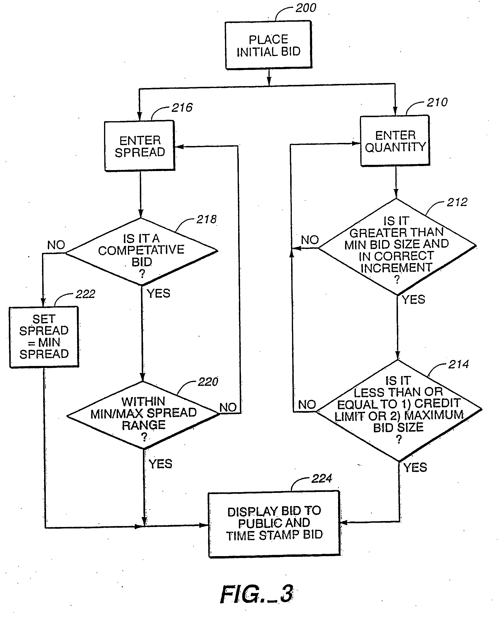 System and methods for pricing and allocation of commodities or securities