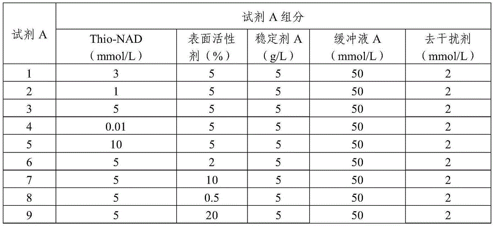 Total bile acid measuring kit