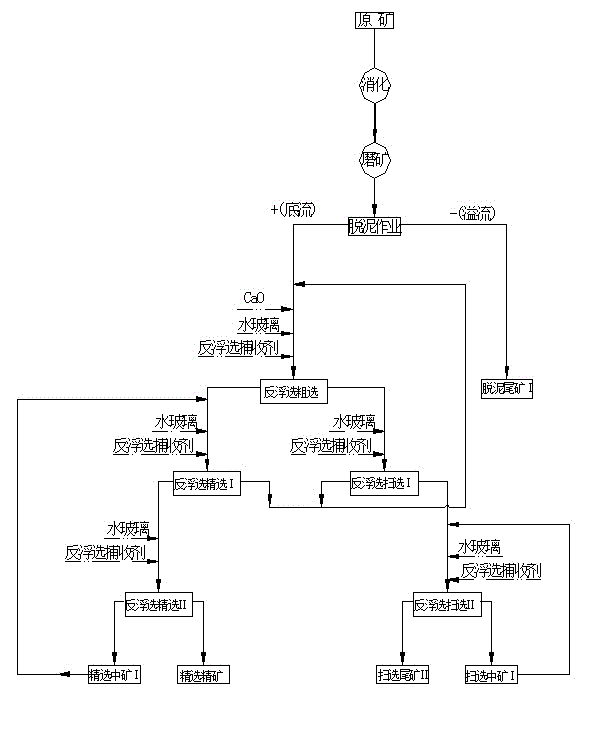 Digestion-desliming-reverse floatation method for treatment of low-grade magnesite high in silicon content and calcium content