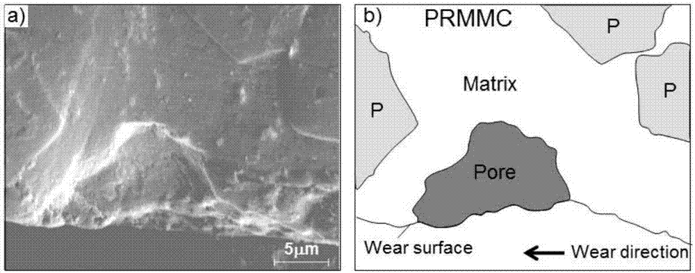 Low pressure pressure preparation method of alumina ceramic fiber/particle reinforced metal matrix composites