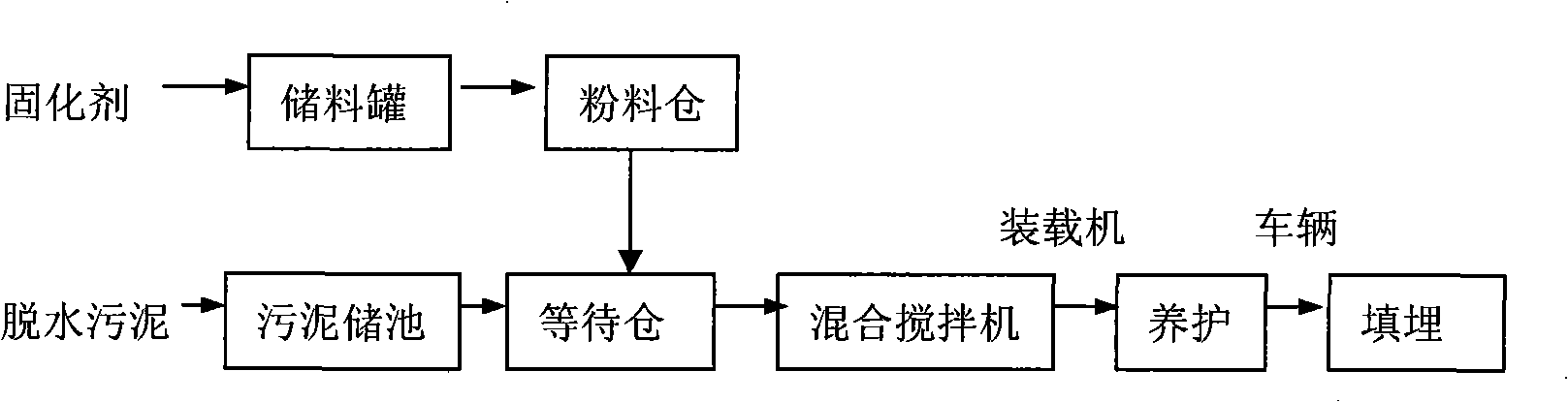 Method for treating dehydrated sludge of domestic sewage treatment plant