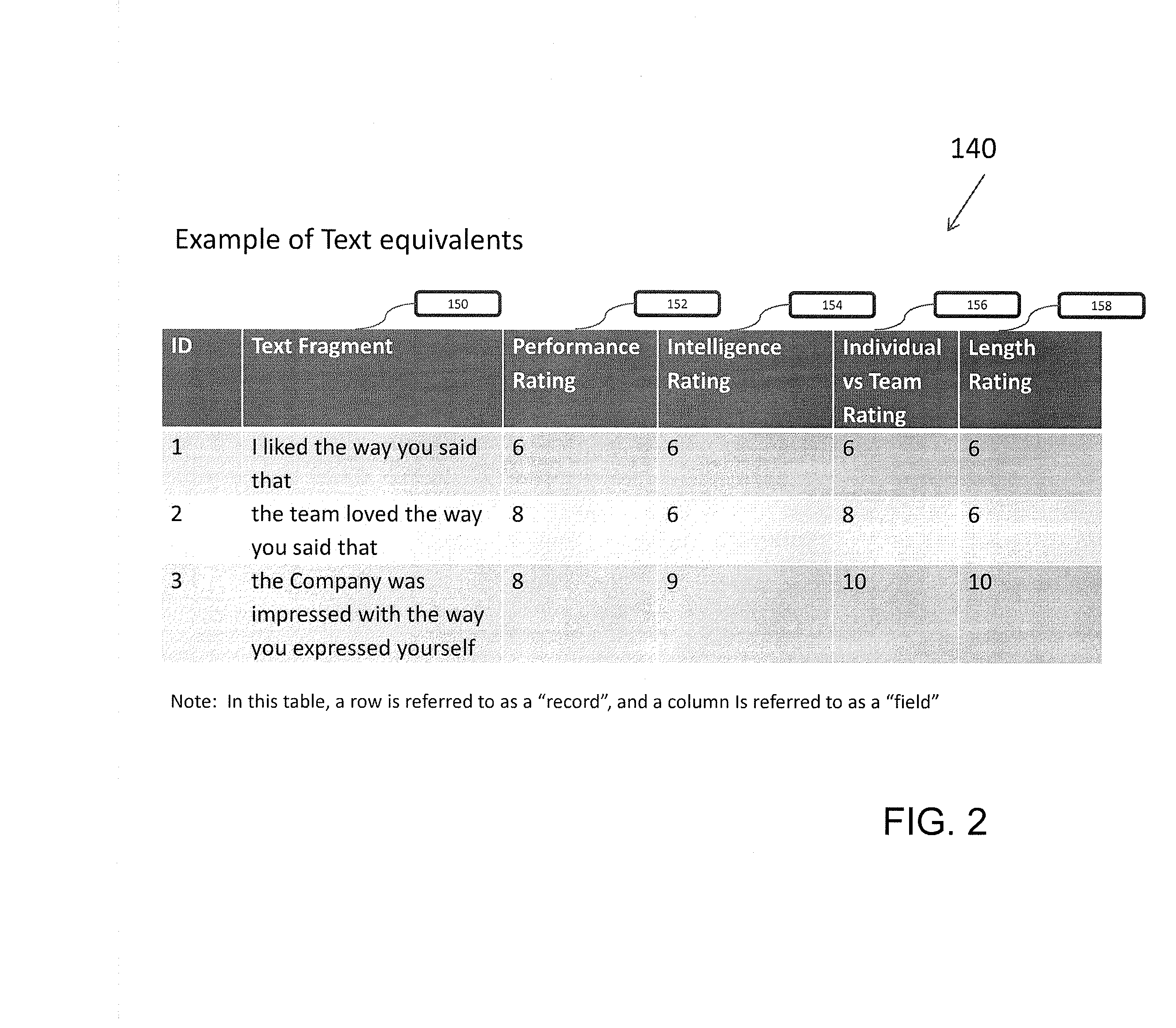 Methods and systems for compiling communication fragments and creating effective communication