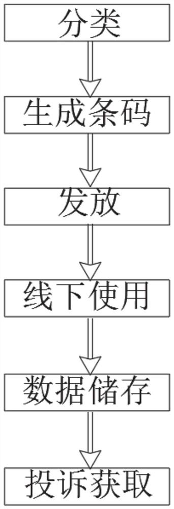 Internet-based consumption coupon issuing and management method