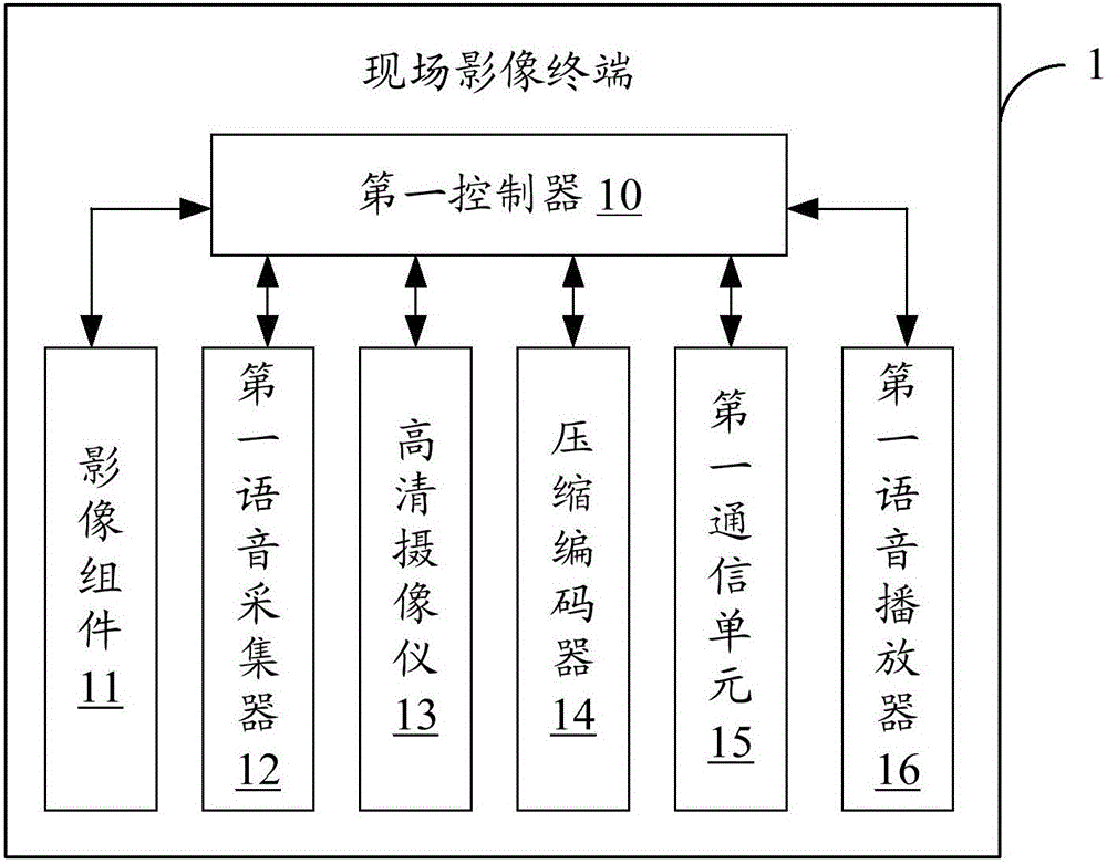 Local image terminal, remote image terminal and image sharing system for remote medical care