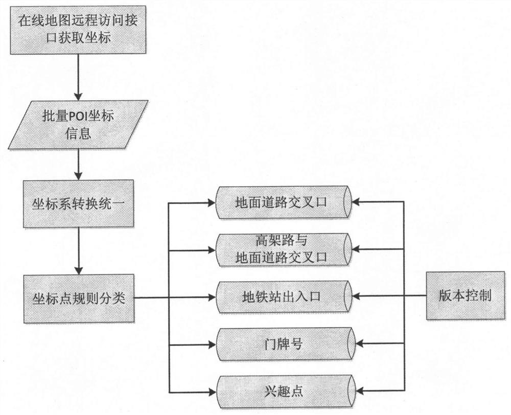 An Offline Geocoding Unstructured Address Resolution System