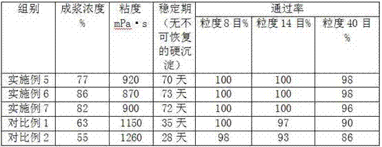 A kind of coal water slurry preparation method and its equipment